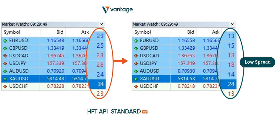 HFT-API-Image